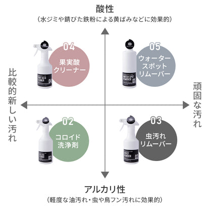 GD-05 虫汚れリムーバー 300ml