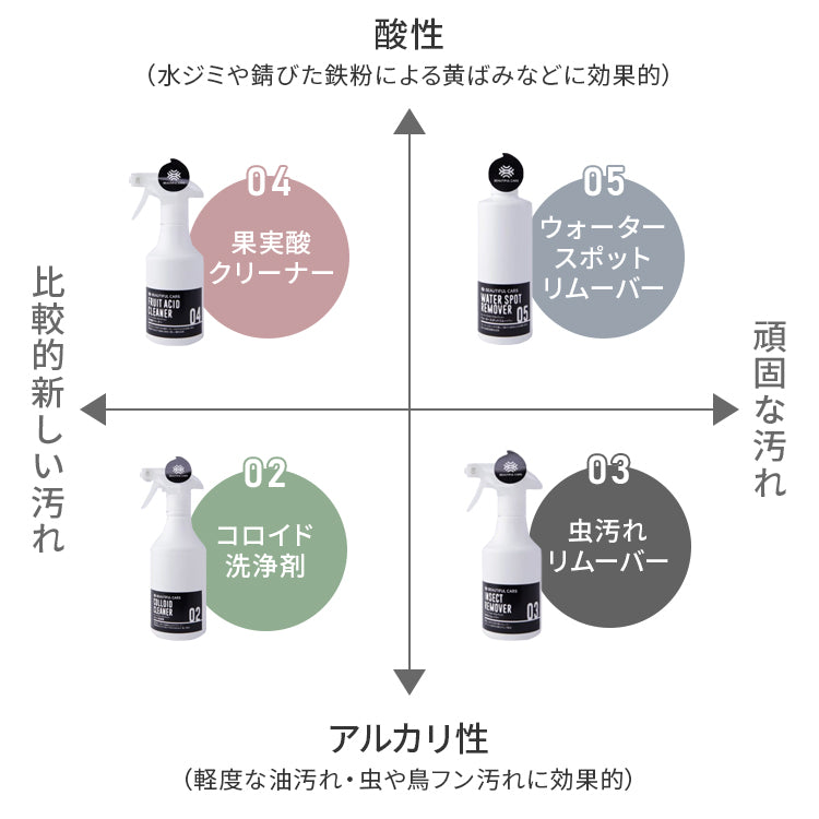 GD-06 果実酸クリーナー300ml